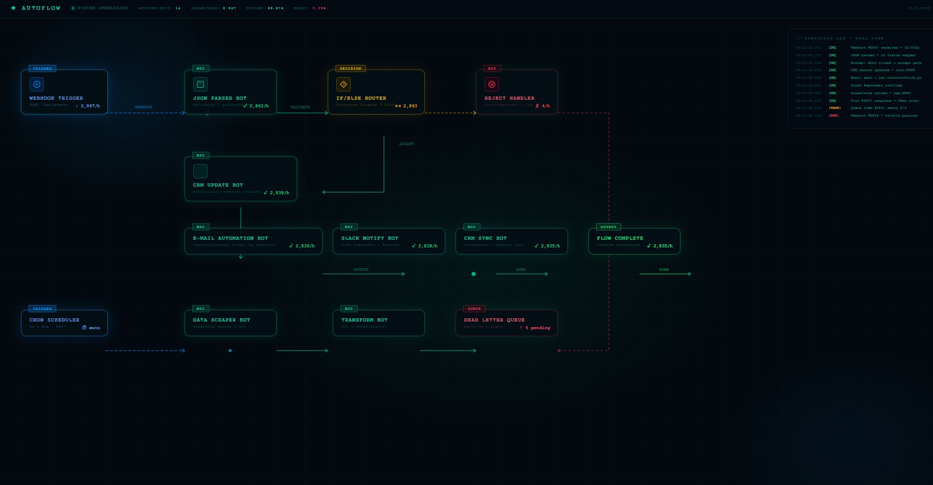 Społeczność online