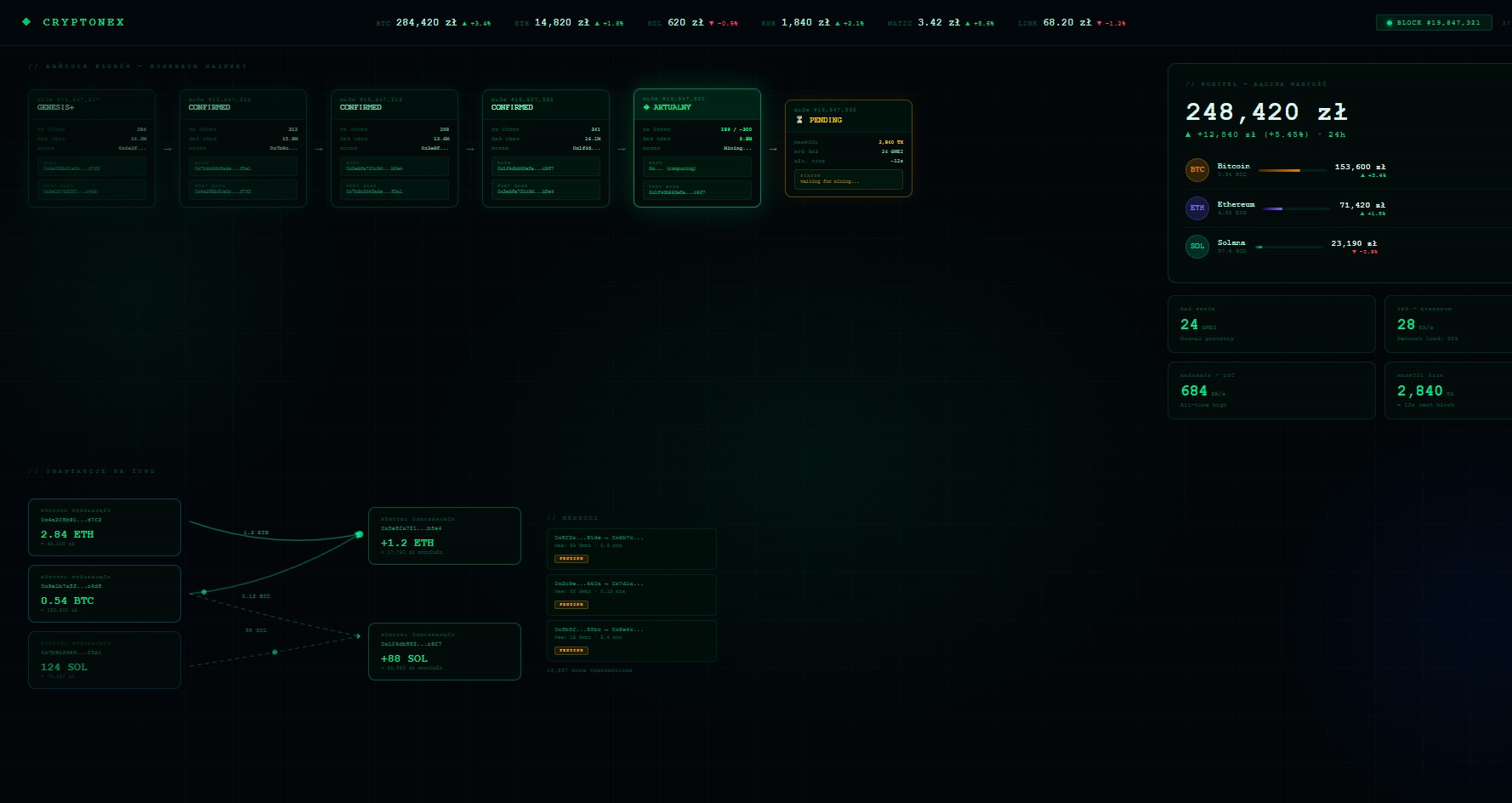 Automatyzacja procesów